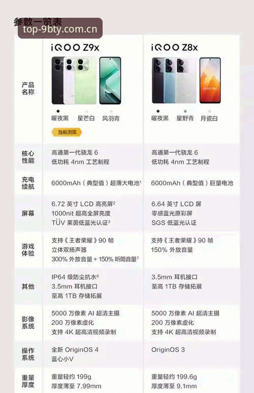 9BTY平台新旧版本有何差异？最新版本对比详解