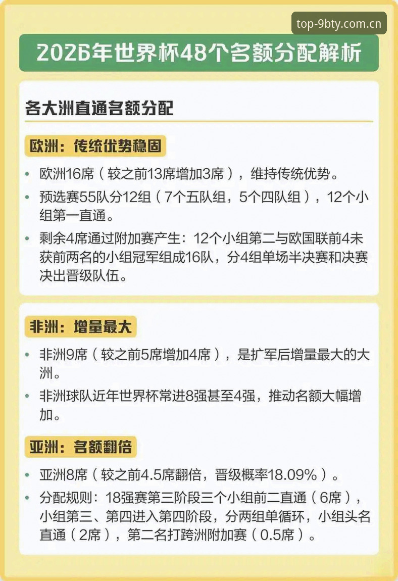 2030世界杯扩军66队全面解读——中国男足迎历史良机